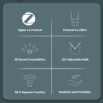 Aqara Hub E1 USB Zigbee 3.0 - Image 3